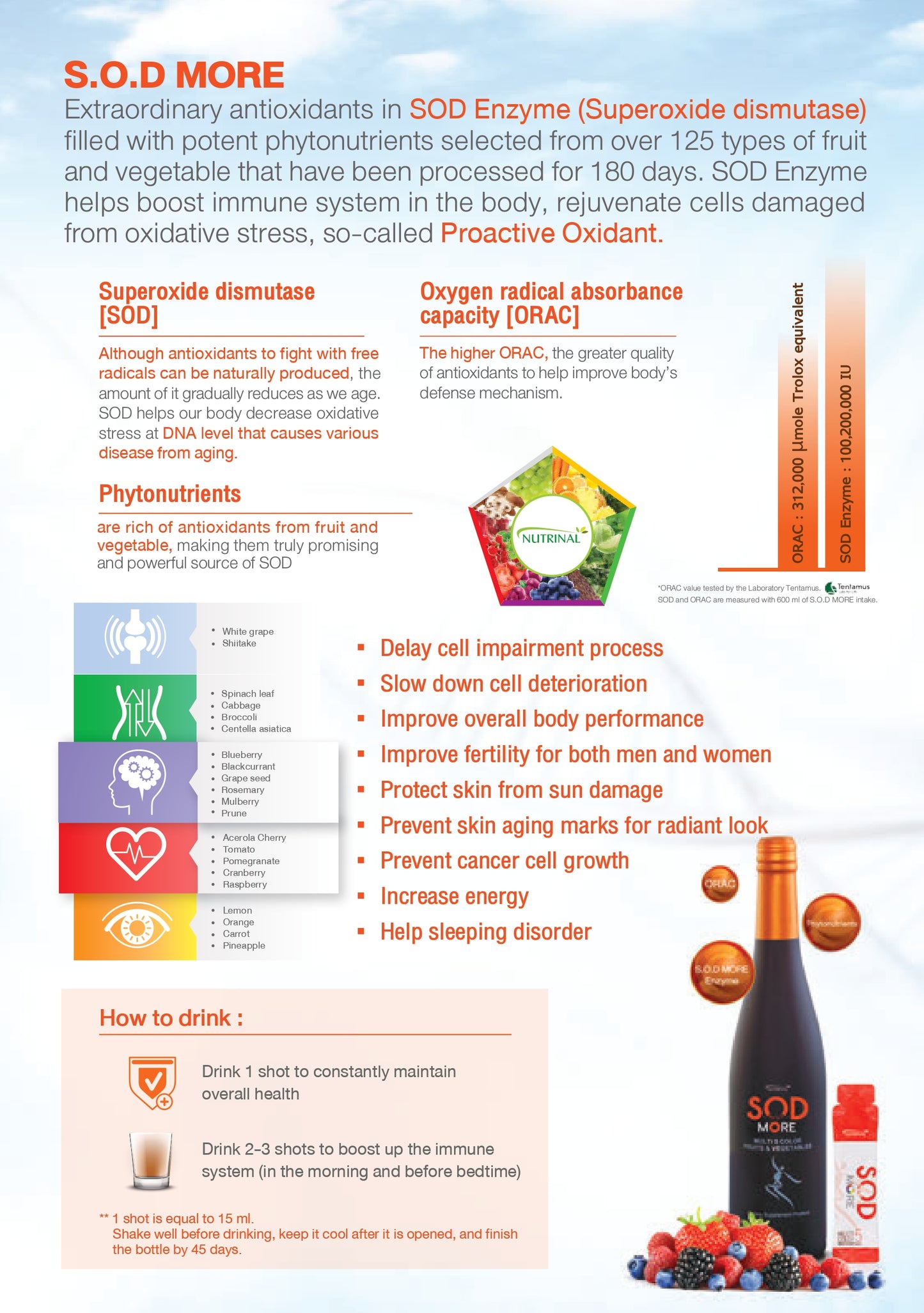 SOD More – Super Antioxidant Wellness Drink (Sachets)