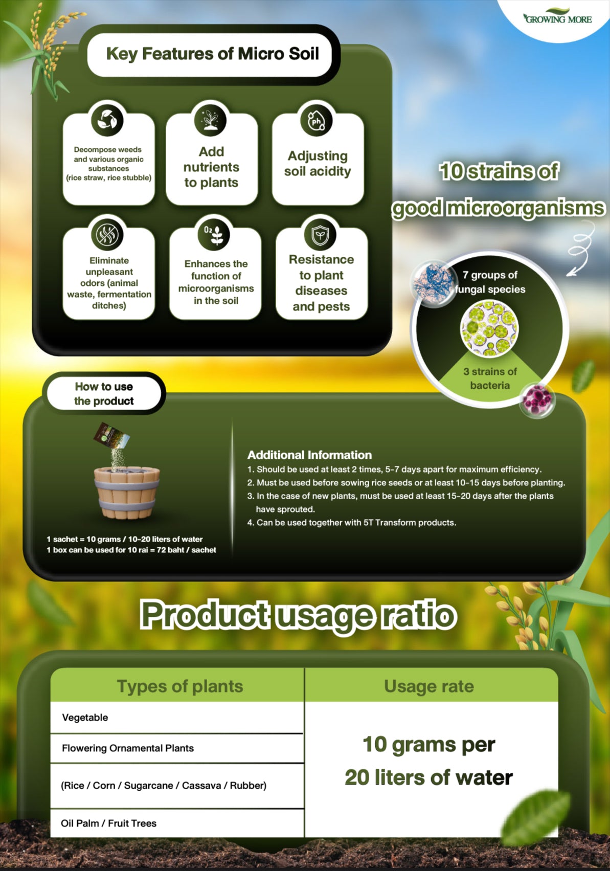 Transform Micro Soil – Microbial-Based Organic Soil Enhancer (10g sachets)